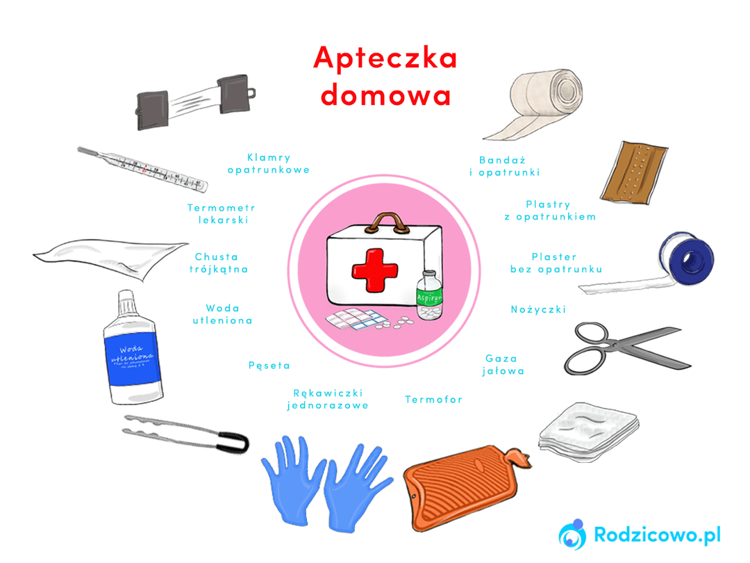 Domowa apteczka: Kompletna lista i poradnik. Co musisz mieć?
